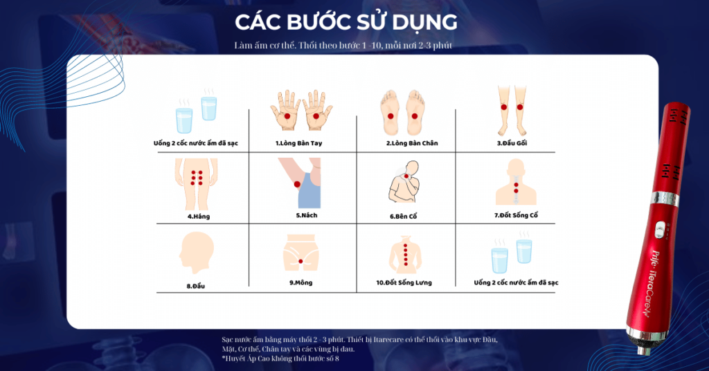 su dung co ban may iteracare